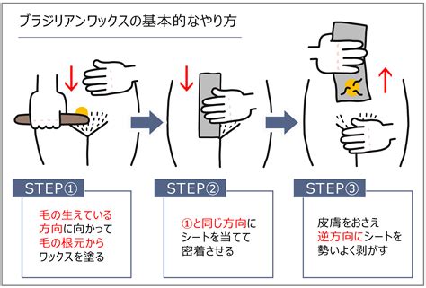 ブラジリアンワックスのけつ毛脱毛は痛い？適切な処。